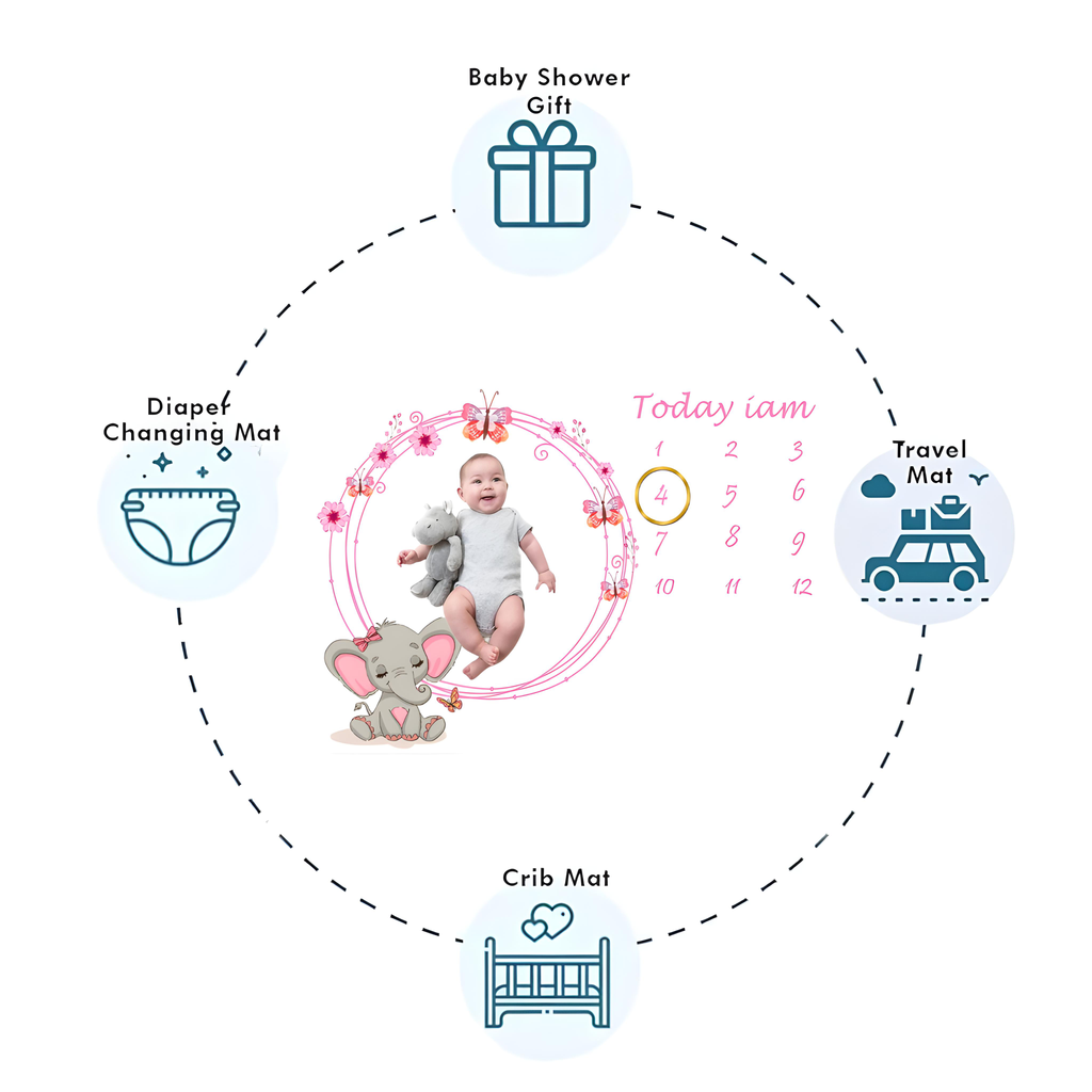 Monthly Milestone Blanket | 1 to 12 Months | Best for Newborn Boy & Girl, Multicolor, Cotton, Skin Friendly