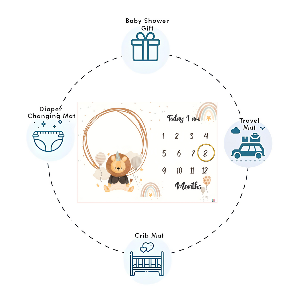 Monthly Milestone Blanket | 1 to 12 Months | Best for Newborn Boy & Girl, Multicolor, Cotton, Skin Friendly