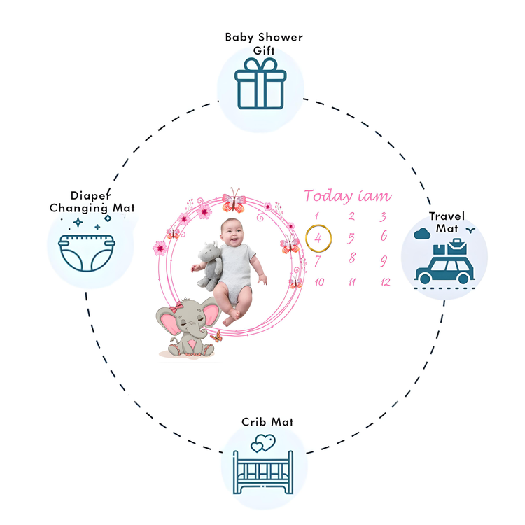 Monthly Milestone Blanket | 1 to 12 Months | Best for Newborn Boy & Girl, Multicolor, Cotton, Skin Friendly